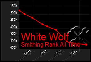 Total Graph of White Wolf