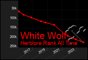 Total Graph of White Wolf