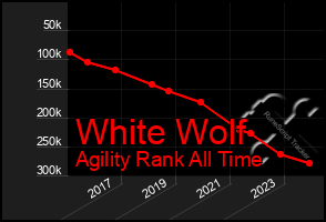 Total Graph of White Wolf