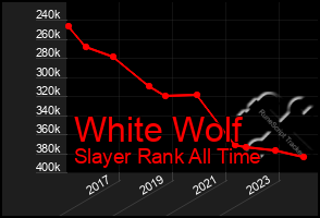 Total Graph of White Wolf