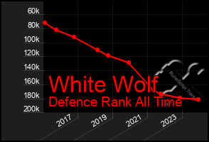 Total Graph of White Wolf