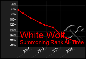 Total Graph of White Wolf