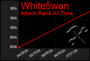 Total Graph of White5wan