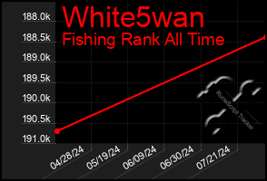 Total Graph of White5wan