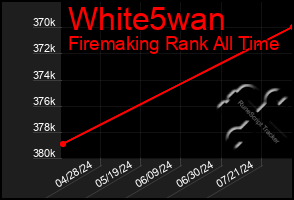 Total Graph of White5wan