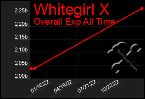 Total Graph of Whitegirl X