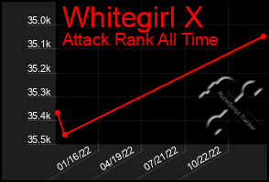 Total Graph of Whitegirl X