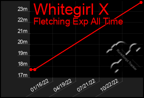 Total Graph of Whitegirl X