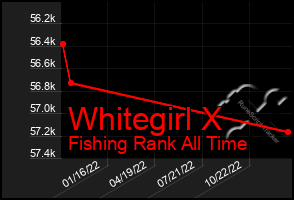 Total Graph of Whitegirl X
