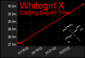 Total Graph of Whitegirl X