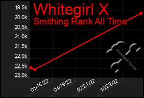 Total Graph of Whitegirl X
