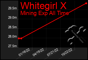 Total Graph of Whitegirl X