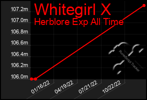 Total Graph of Whitegirl X