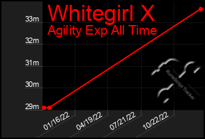 Total Graph of Whitegirl X