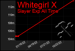 Total Graph of Whitegirl X