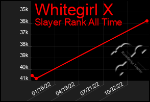 Total Graph of Whitegirl X
