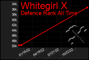 Total Graph of Whitegirl X