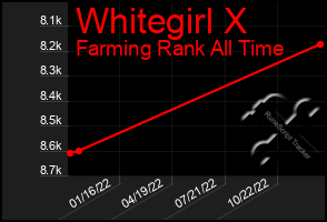 Total Graph of Whitegirl X