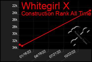 Total Graph of Whitegirl X