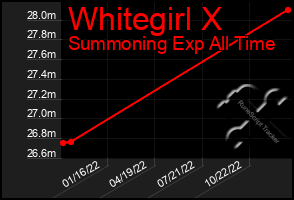 Total Graph of Whitegirl X