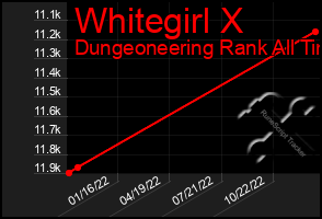 Total Graph of Whitegirl X