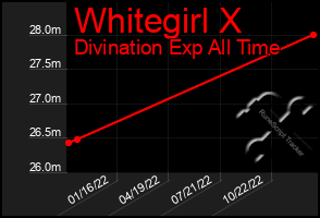 Total Graph of Whitegirl X