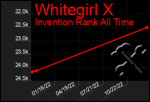 Total Graph of Whitegirl X