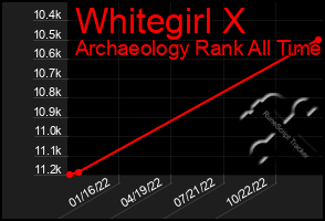 Total Graph of Whitegirl X