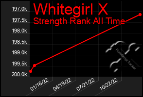 Total Graph of Whitegirl X