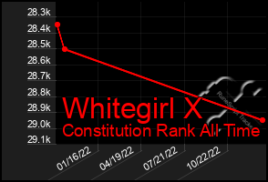 Total Graph of Whitegirl X