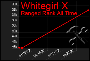Total Graph of Whitegirl X