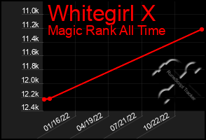 Total Graph of Whitegirl X