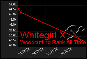Total Graph of Whitegirl X