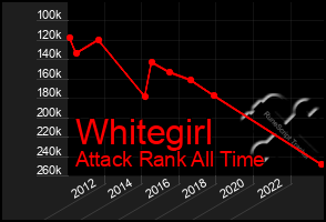 Total Graph of Whitegirl