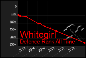 Total Graph of Whitegirl