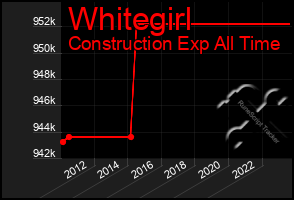 Total Graph of Whitegirl