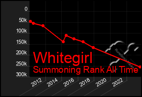 Total Graph of Whitegirl