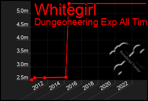 Total Graph of Whitegirl