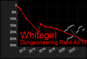 Total Graph of Whitegirl