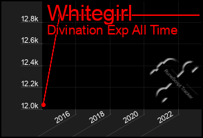 Total Graph of Whitegirl