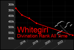 Total Graph of Whitegirl