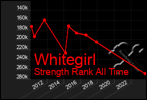 Total Graph of Whitegirl