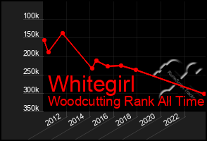 Total Graph of Whitegirl