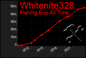 Total Graph of Whitenite328