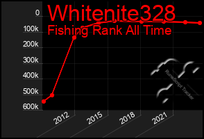 Total Graph of Whitenite328