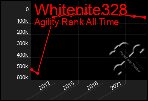 Total Graph of Whitenite328