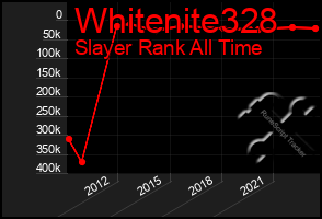 Total Graph of Whitenite328