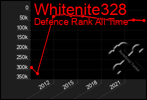 Total Graph of Whitenite328