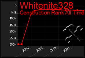 Total Graph of Whitenite328