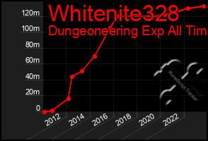 Total Graph of Whitenite328